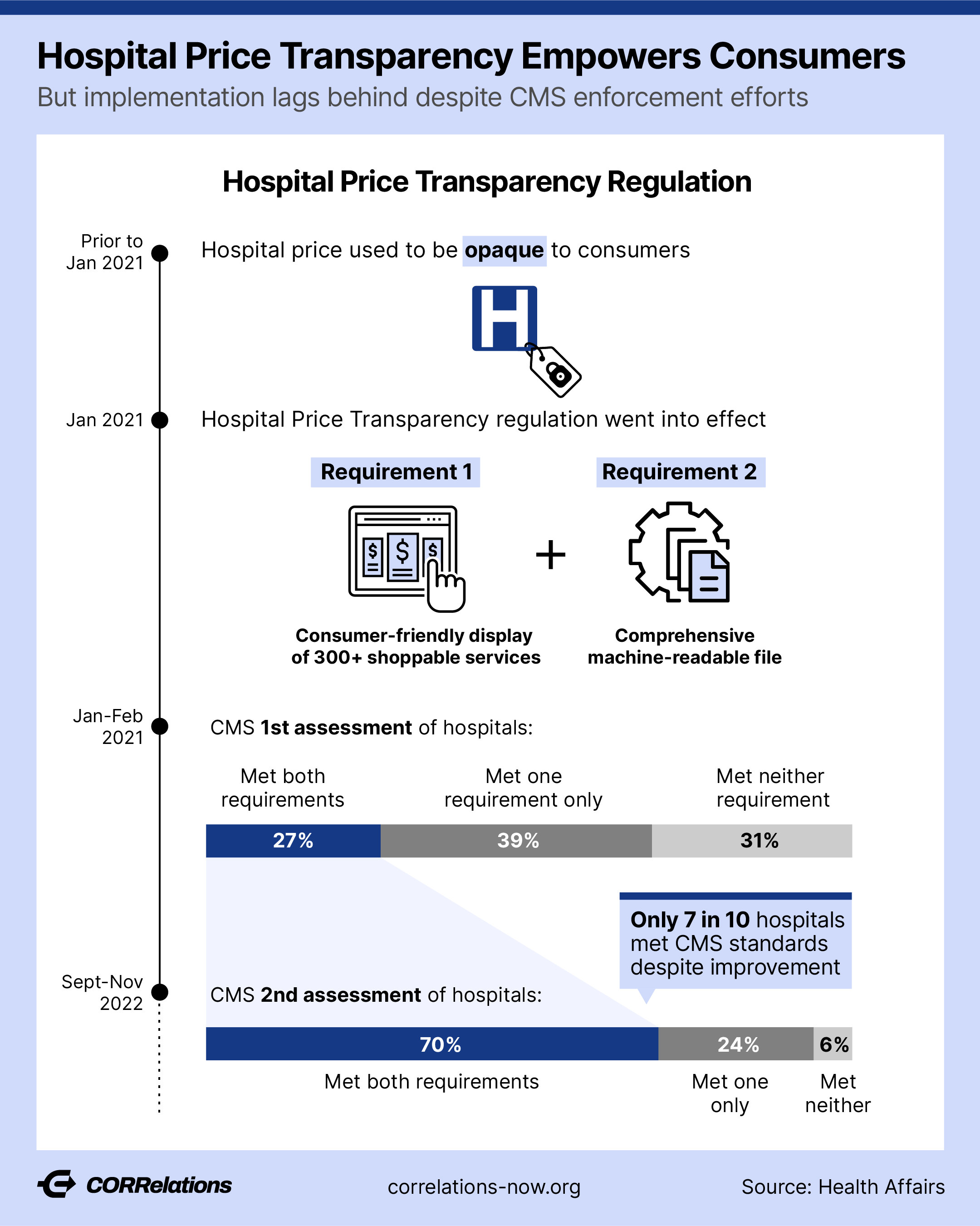Do Patients Know the Price?