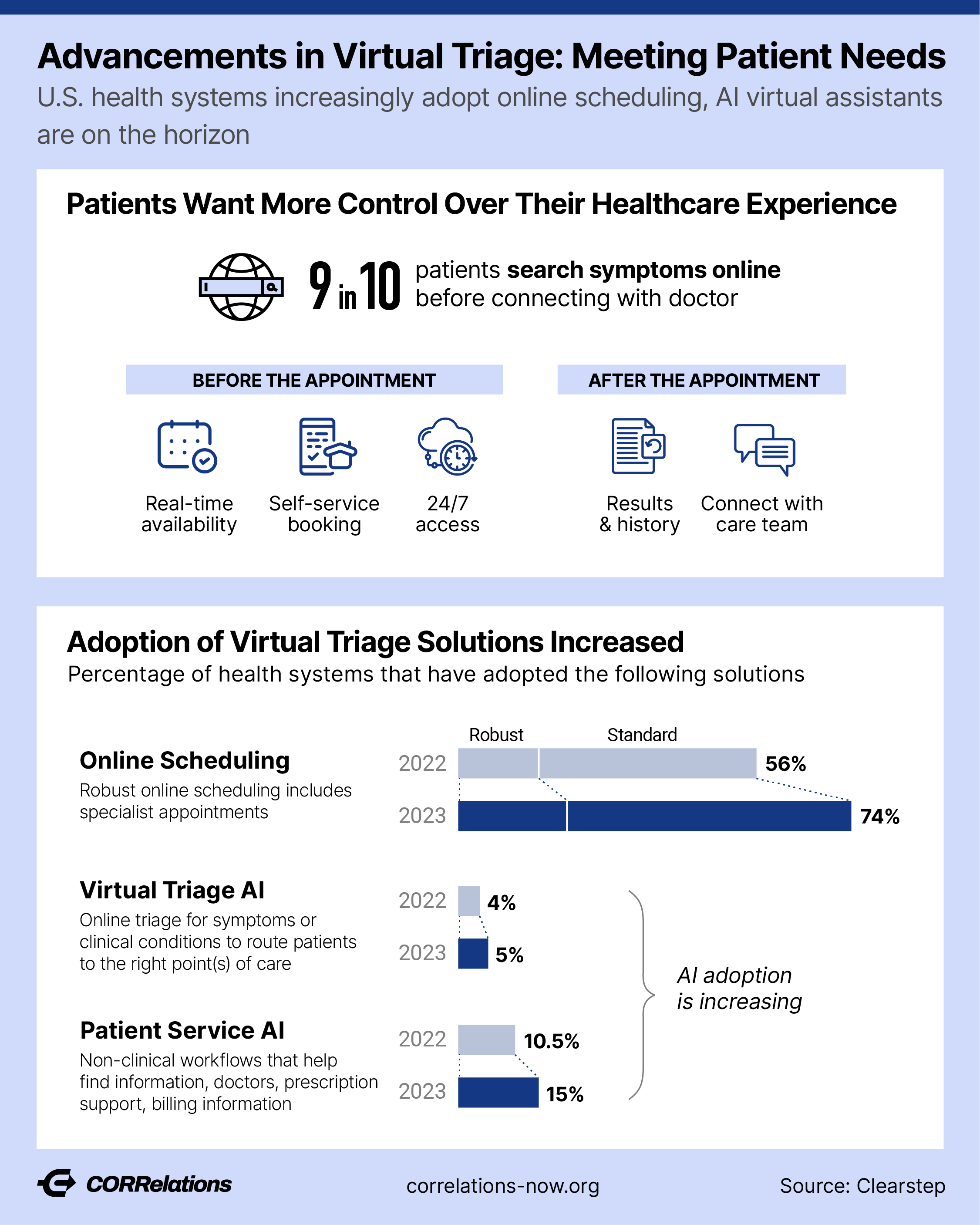 Patients Want a Better Scheduling Experience