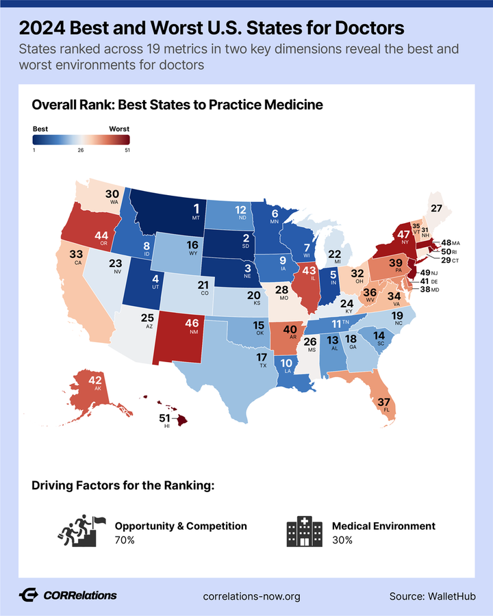 Montana: "The Last Best Place" for Physicians?