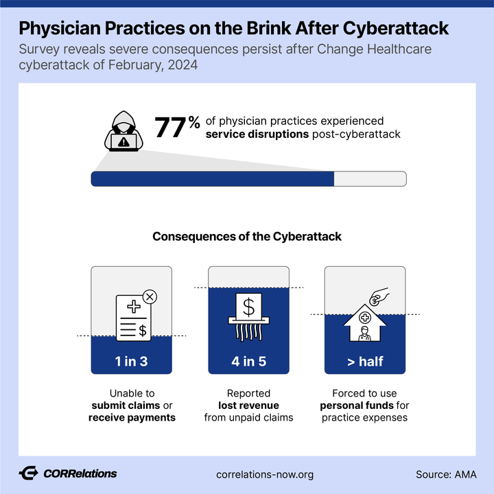 Can Your Practice Withstand a Cyberattack?